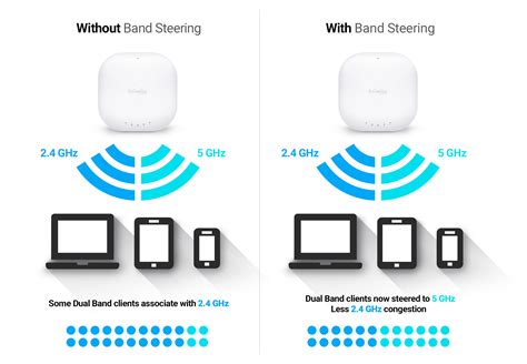 control chanel uper or lower or none 2.4|Channel & Transmit Power on Wi.